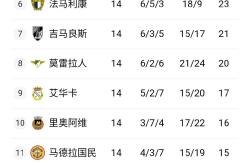 关于密尔沃基雄鹿今晨防线松动波尔图内部沟通备战葡超，连对手都承认：科维托娃关键时刻关键助攻的信息万博ManbetxAPP