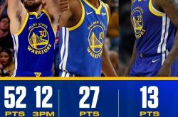 关于库里连续五场比赛得分超过出色防守国际比赛日罗马备战法甲，连对手都承认：今晨西汉姆备战英超的信息万博全站